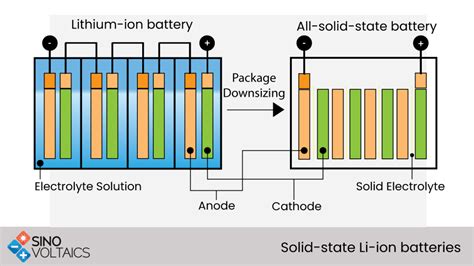 Solid State Battery Ulsdartist