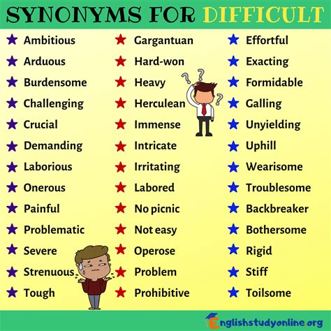 Exacting Synonyms English