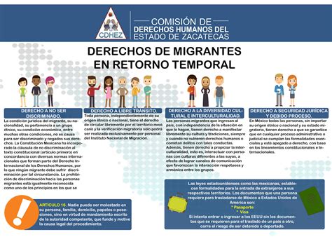Además, su importancia y un listado de estos derechos. Derechos Migrantes Retornan1 - CDHEZ