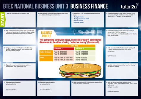 BTEC National Business Unit 3 Revision Mats | Business ...