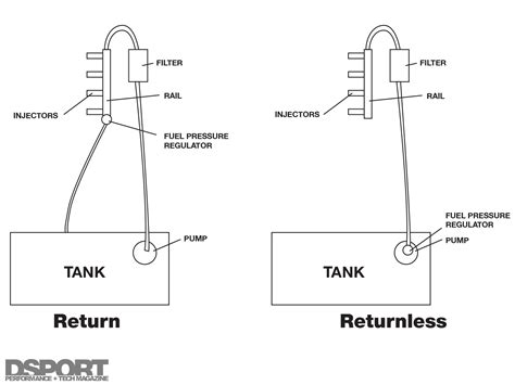 Wiring schematics and diagram gallery that really complete as your needs. 350z Exhaust Diagram | My Wiring DIagram