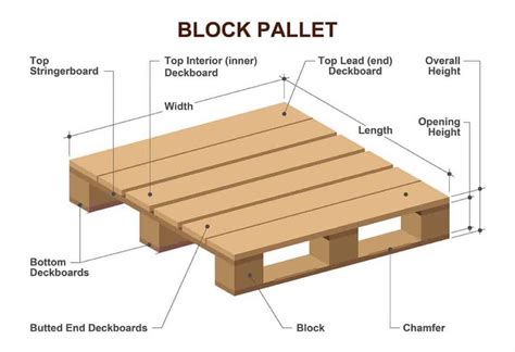 Things To Know Before Choosing Wooden Pallets Custom Pallets