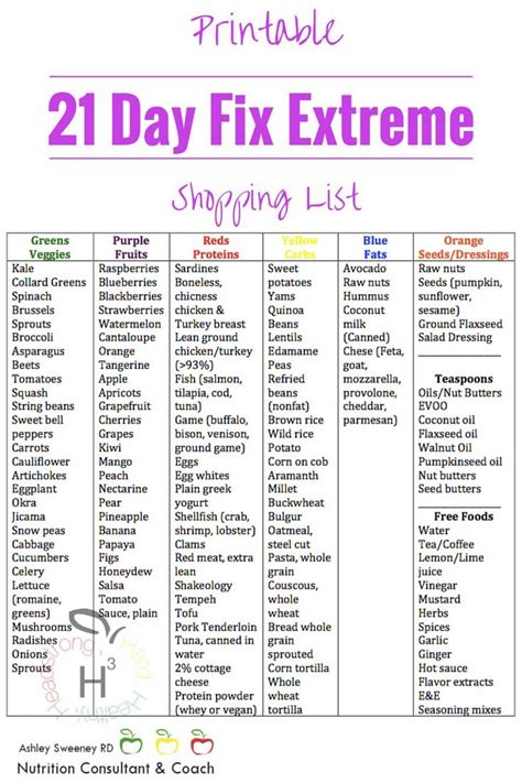 21 Day Fix Food Chart