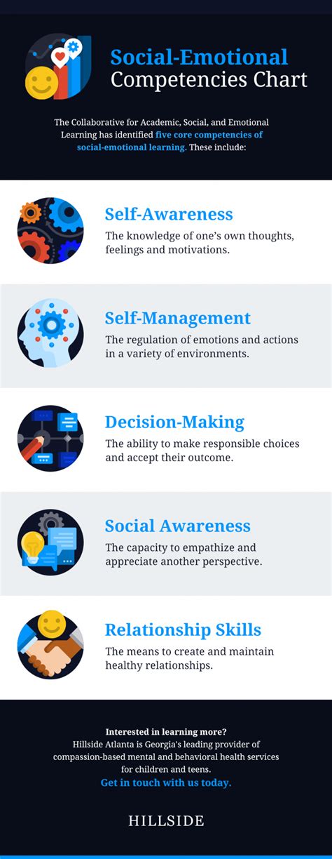 The 5 Competencies And Benefits Of Social Emotional Learning