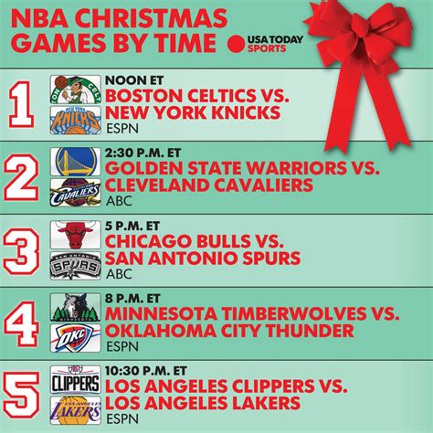How to watch nba basketball live stream, today/tonight & find news about cavaliers, warriors, pacers, lakers, celtics, spurs, raptors, rockets, 76ers, knicks, heat, thunder, blazers, mavericks, hawks, bucks, pistons, pelicans, clippers, wizards, nuggets, grizzlies, game online. What time do Christmas Day NBA games start?