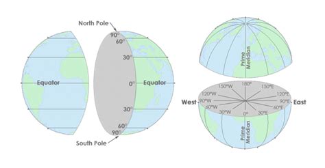 There is no geoid model included. Cuadriculas de latitud, longitud y sistema de coordenadas ...