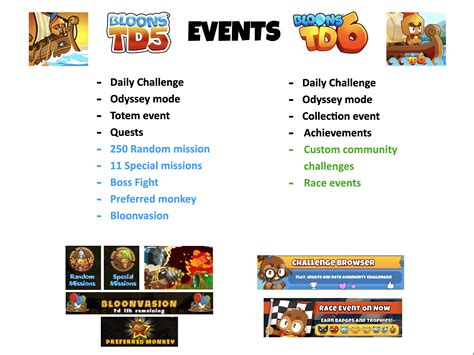 BTD5 vs. BTD6 (UPDATED) Blue = BTD6 doesn't have it, Green = BTD5 doesn