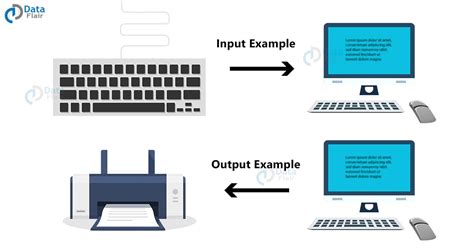 Input Devices Of Computer Output Devices Of Computer Dataflair
