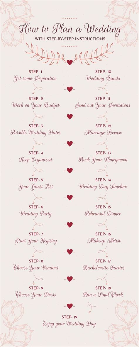 how to plan a wedding with step by step instructions what to get my