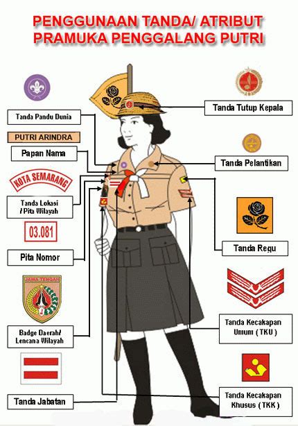 Sigma Pramuka Penggunaan Atribut Pramuka