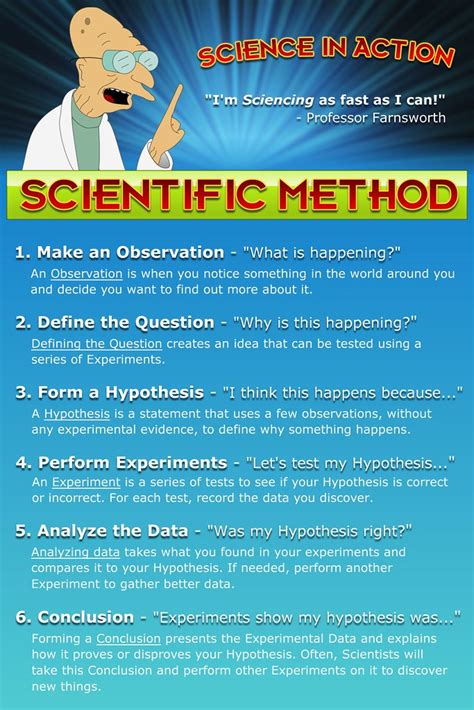Scientific writing is direct and orderly. Futurama - Scientific Method | This is a poster concept I ...