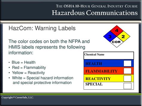 Chemical Hazard Label Color Codes Pensandpieces