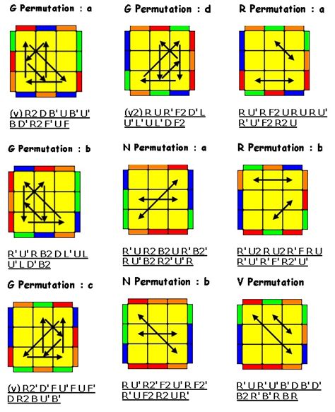 There are 10 algorithms to learn in total: Rumus Cepat Rubik 3x3 F2l - Guru Ilmu Sosial