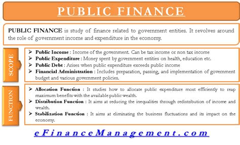 Bcom 1st year financial accounting study material notes in hindi can you help while preparing for bcom 1st year examination. Public Finance - Meaning, Scope, Functions and Careers