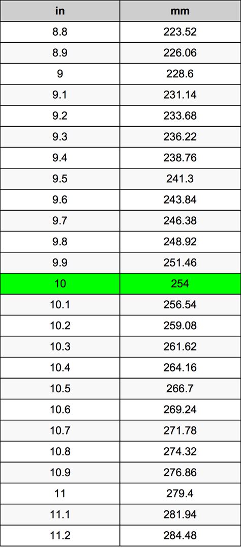 Tabela De Mm Para Polegadas