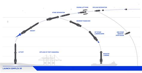 Orbital subsystems and earlier development work Telesat Makes a Calculated Gamble on Blue Origin to Launch ...