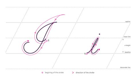 We did not find results for: How to write in Cursive - Ii