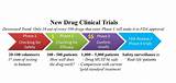 Images of Phase 1 2 3 Clinical Trials