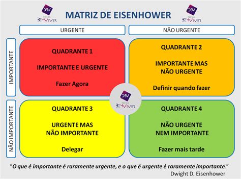 A Matriz De Eisenhower é Uma Das Mais Simples Ferramentas