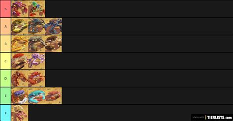 This page is a tier list of all the characters in all star tower defense. All Tier Lists - TierLists.com