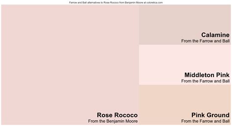 Farrow And Ball Colors Similar To Rose Rococo