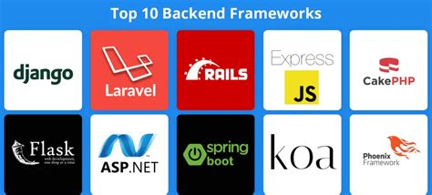 Top 10 Backend Frameworks In 2024 Which One Is The Best