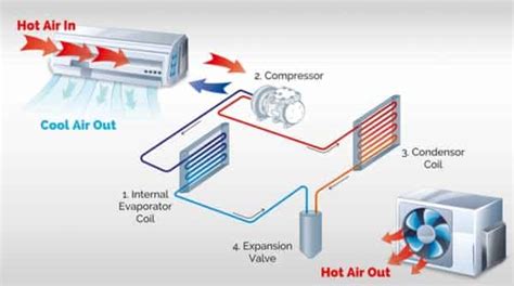 Air Conditioner Buying Guide Handyman Tips