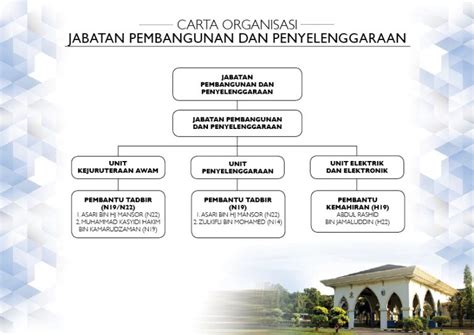 Savesave carta organisasi kdm 2018 for later. Carta Organisasi A43 | Kolej Universiti Islam Pahang ...