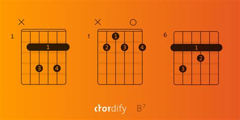 B7 Chord Explained On Piano Guitar And Ukulele Chordify