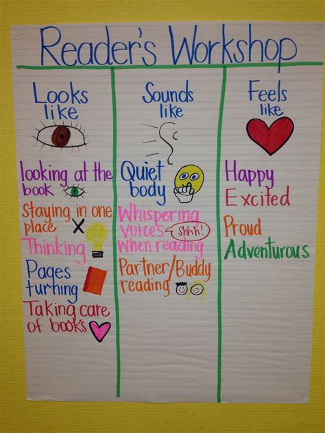 Anchor Chart For Kindergarten Reading