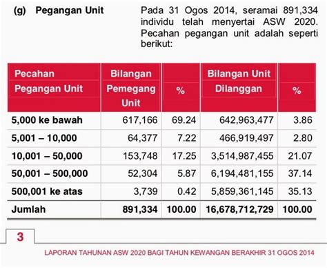 Dividend per share (dps) adalah dividen per lembar saham. JK Holdings: Exclusively for Malaysian - Amanah Saham ...