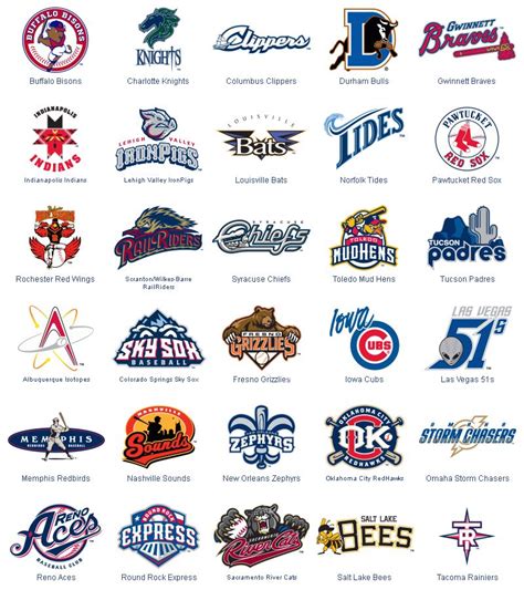 Pin By Art S On Baseball Baseball Teams Logo Milb Teams Triple A