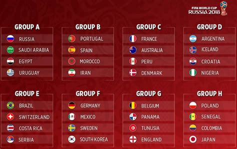 22:54 +04, march 24 world cup 2022 european qualifiers: Qatar 2022 Groups - African Qualifiers For The 2022 Fifa ...