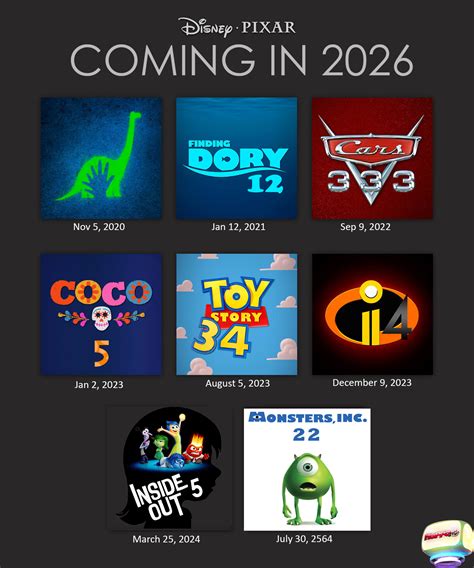 Do not add movies without sources. Pin by Hoppo.TV on Memes | Pixar, Finding dory, December
