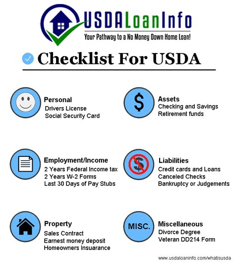 USDA Home Loan Checklist New USDA Loan Guide