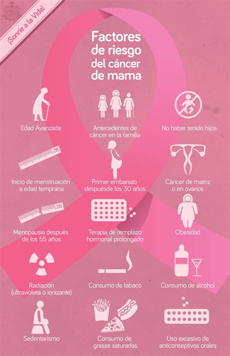 Cáncer De Mama Antes De Los 50 Años Detección Precoz En Mujeres Con