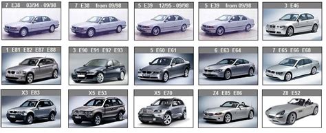 How To Know Your Bmw Model Series Type — Rpm Motorsport Ltd