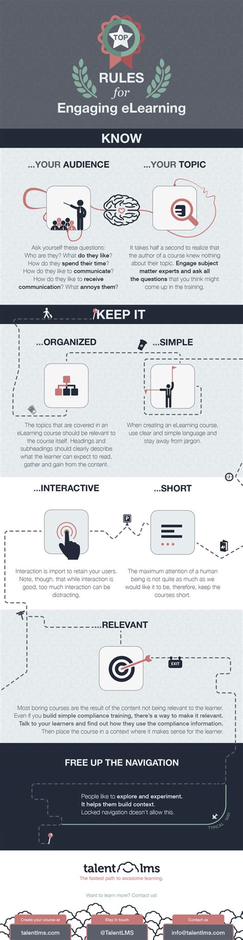 Top Rules Of Engaging Elearning Infographic E Learning Infographics