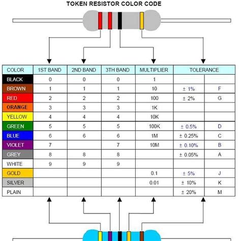 Electronics Resistor Color Code