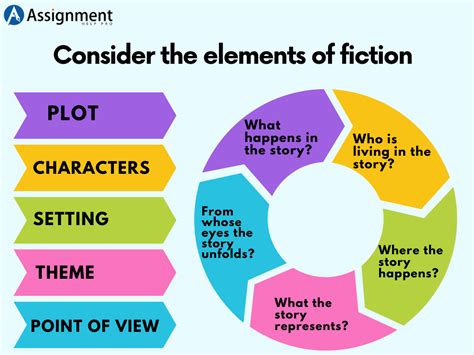 🏆 How To Come Up With Story Ideas How To Come Up With Fantastic Short