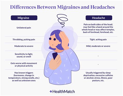 Healthmatch Guide To The Newest Fda Approved Treatments For Migraine