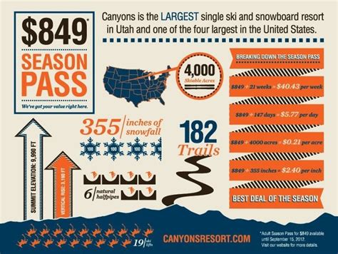 Infographics Season Pass Marketing Canyons Design Puts Price Into