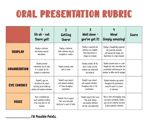 Oral Presentation Rubric Grade 7