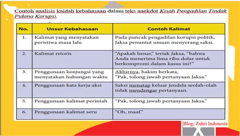 Ppt Struktur Dan Kaidah Kebahasaan Teks Anekdot Zuhri Indonesia