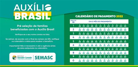 Lista dos pré selecionados do Auxílio Brasil, confira aqui se você tem