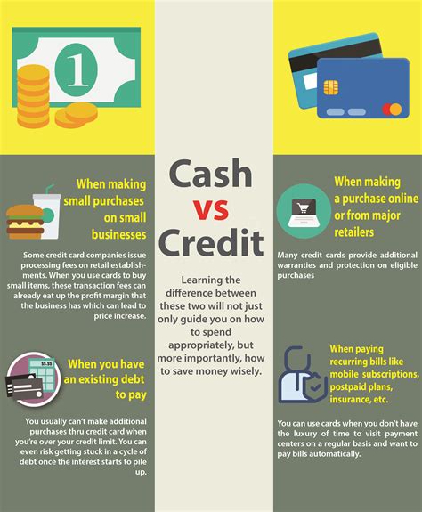 The benefit to the customer to use layaway vs. Cash vs Credit: Here's everything you need to know | Edukasyon.ph