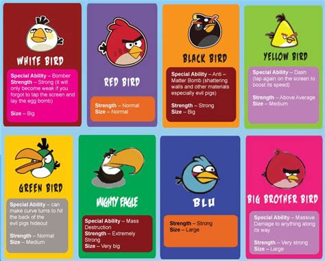 Imagen - Angry-Birds-power-de-cada-pjaro (1).jpg - Angry Birds Wiki