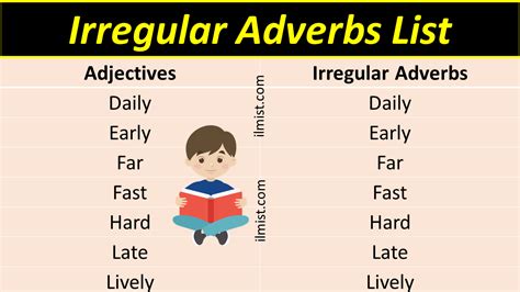 10 Irregular Adverbs List In English With Definition Ilmist