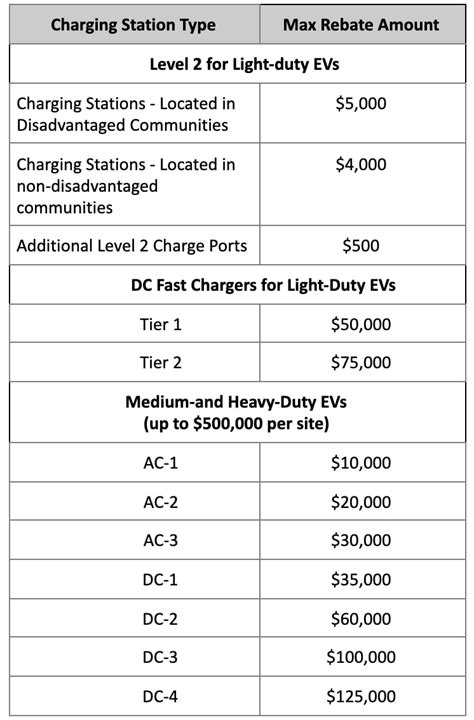 Ladwp LEVel 2 Charger Rebate
