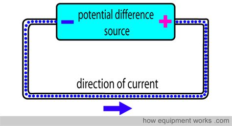 Electricity Basics Explained Simply
